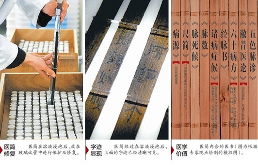 9部医书可能证明扁鹊不是传说 9部医书可能证明扁鹊不是传说