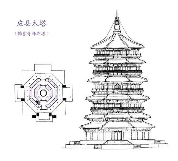 山西:释迦塔 山西:释迦塔